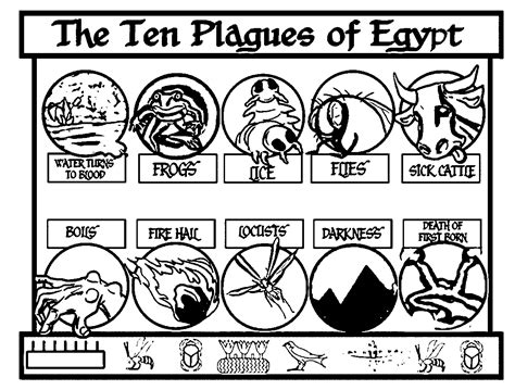 Printable 10 Plagues Of Egypt